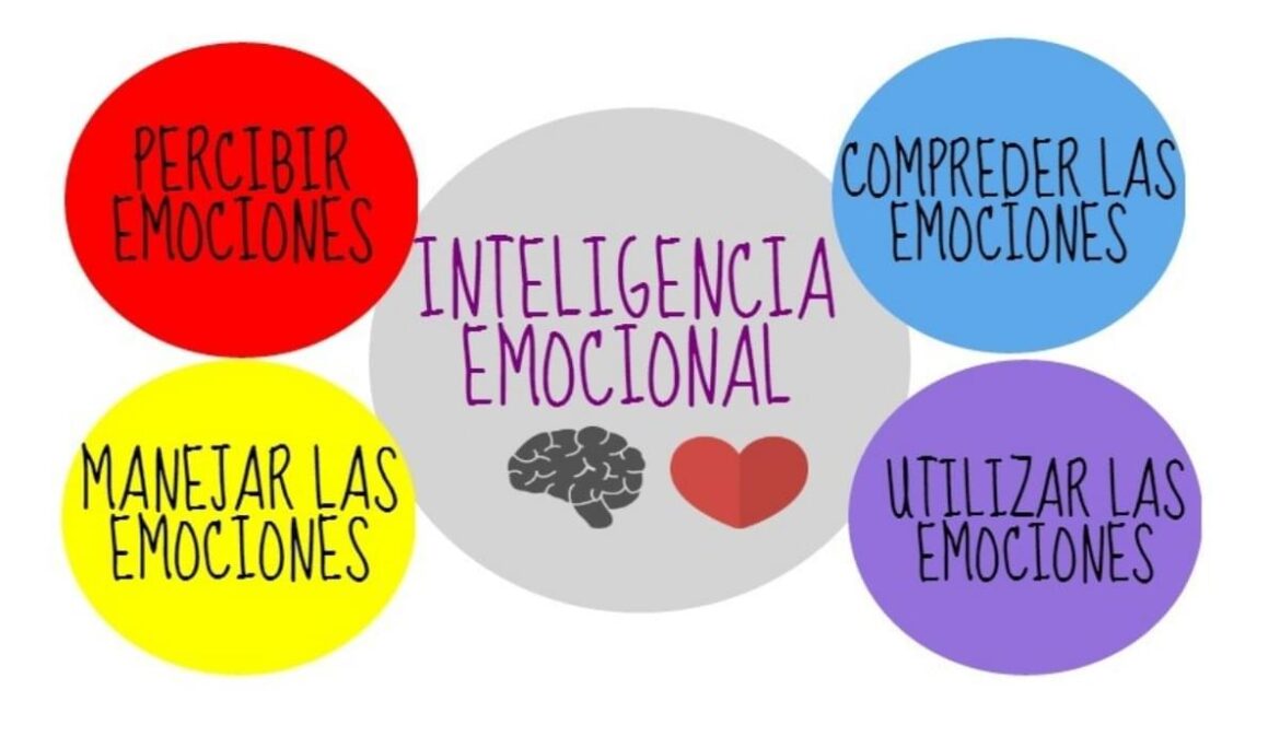 Educar las emociones